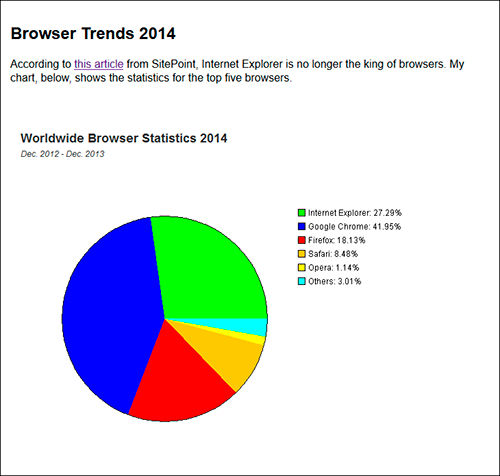 A screenshot of a Java Pie Chart applet.